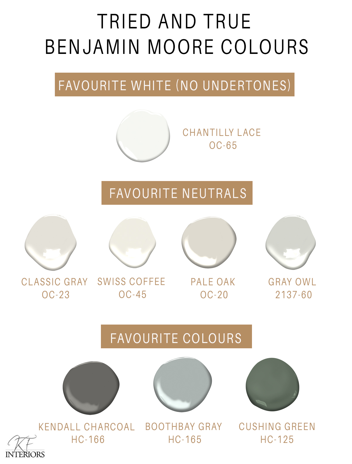 My favourite Benjamin Moore paint colours